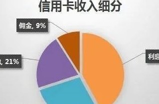 帮还信用卡挣佣金可靠吗