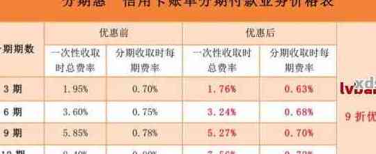 信用卡还款时机选择的艺术：何时支付更低利息并更大化信用积累