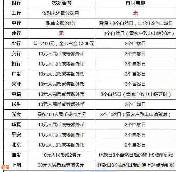 什么时间还信用卡最合适：免息、划算、利息更低的方法与建议