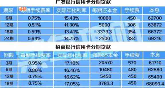 什么时间还信用卡最合适：免息、划算、利息更低的方法与建议