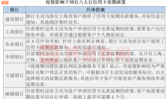 信用卡还款日期是每月固定的几号？了解不同银行和信用卡的还款时间表