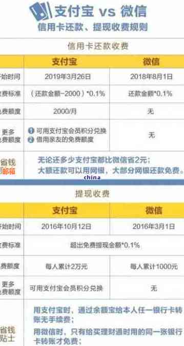 如何充分利用信用卡还款日期以长免息期并避免逾期还款？