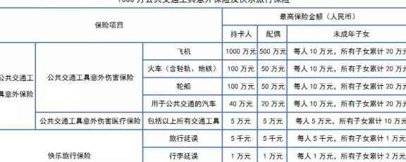 广发银行白金卡账单管理指南：掌握还款日精准计算方法