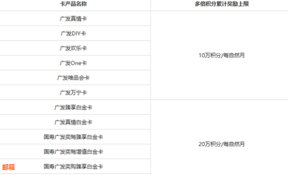 广发白金卡还款日计算方法和查询流程