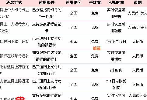 招商银行信用卡还款宽限期：了解还款周期与期策略