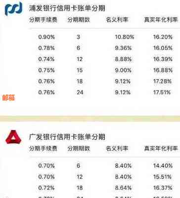 信用卡本月消费当月还款的原因与优势分析