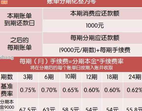 信用卡消费当月用当月还吗