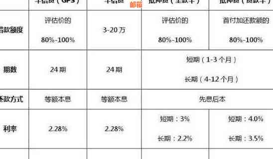 车抵贷的钱还信用卡：是否可行、影响及划算性分析