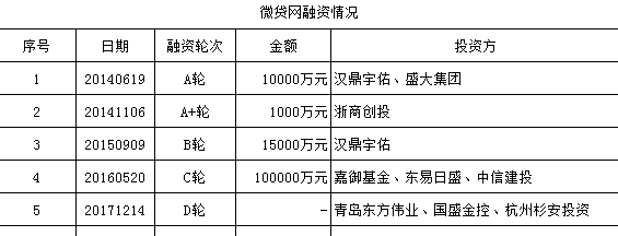 车抵贷的钱还信用卡：是否可行、影响及划算性分析