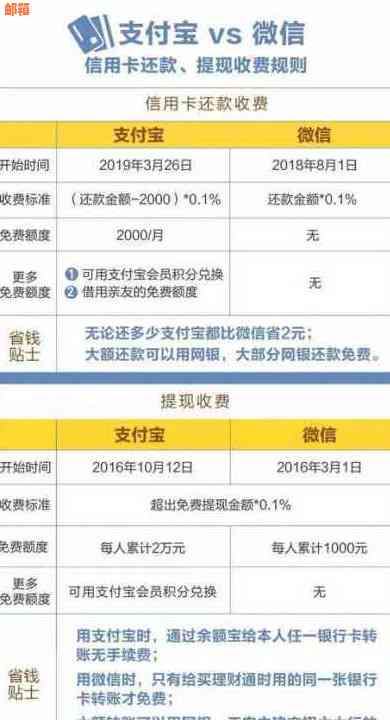 零钱攻略：如何利用微信免费还信用卡，避免逾期和手续费