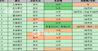 零钱还款信用卡全攻略：如何免费高效管理信用卡账单