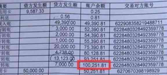 信用卡借4万还10万