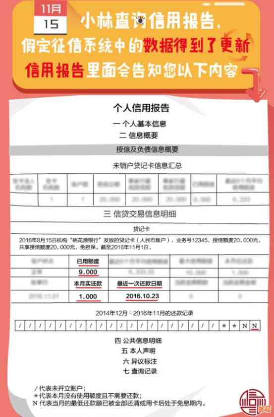 信用卡还款更低额度是否合法？会受到什么法律制裁？相关判例有哪些？