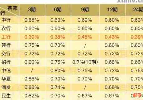 还信用卡更低额度手续费计算：利息影响因素解析