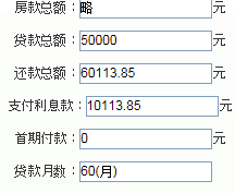 信用卡5万额度更低还款多少利息和金额？