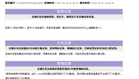 六年未还款的信用卡问题解决方案：逾期处理与合理规划