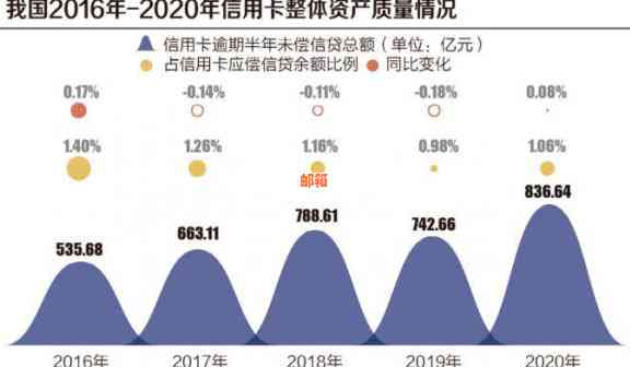 信用卡使用现状：普及率、消费惯和风险防范的全面解析