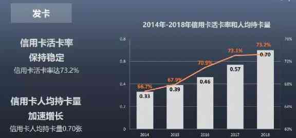 信用卡使用现状：普及率、消费惯和风险防范的全面解析