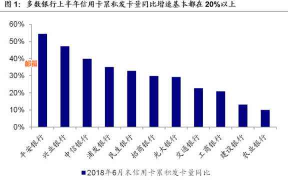 信用卡使用现状：普及率、消费惯和风险防范的全面解析