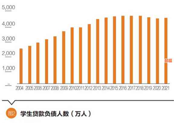 信用卡15万还款期限及策略分析：如何更快还清债务？