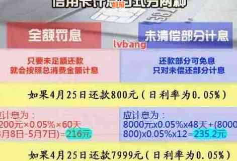 '15万的信用卡，于还清了：处理后的心情与建议'