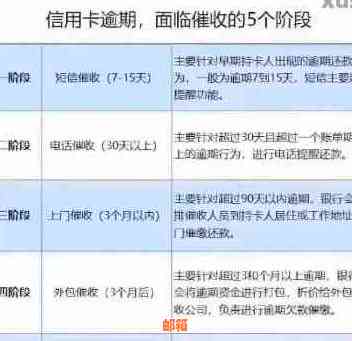 '15万的信用卡，于还清了：处理后的心情与建议'