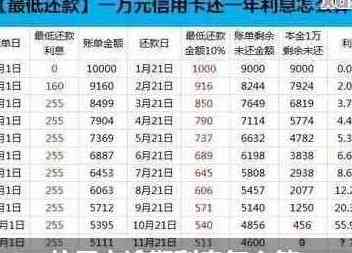 信用卡15万多久能还完