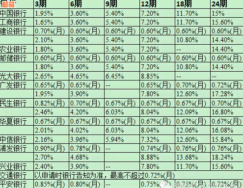 一个月内使用一万信用卡还款的总成本及相关费用计算