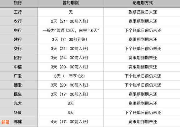 信用卡还款后，记录何时更新？已还清信用卡多久能显示还清状态的解答