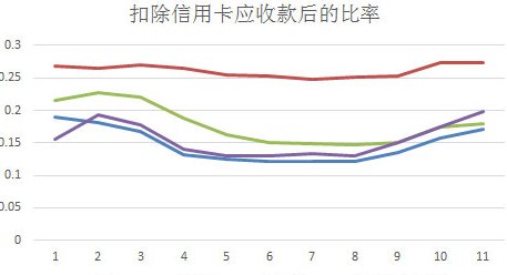 按时还信用卡对个人信用评级的积极影响分析