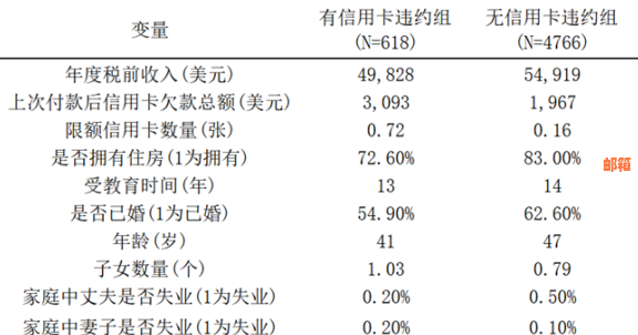 按时还信用卡对个人信用评级的积极影响分析