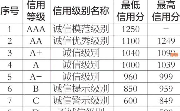 按时还信用卡对个人信用评级的积极影响分析