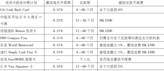 信用卡使用对个人信用评分的影响及其提升策略