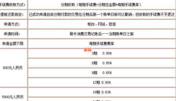 '网上银行还款信用卡手续费计算规则及相关费用'