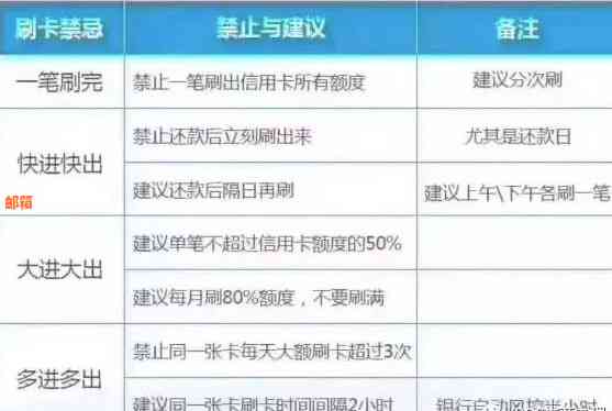 揭秘网上信用卡还款软件：安全可靠，真的有助于提高信用吗？