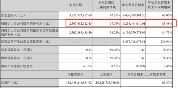 '什么软件还信用卡有优券： 找免手续费、返现的更优选！'