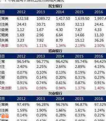 信用卡还款是否可以分期进行？探讨分期还款的可能性