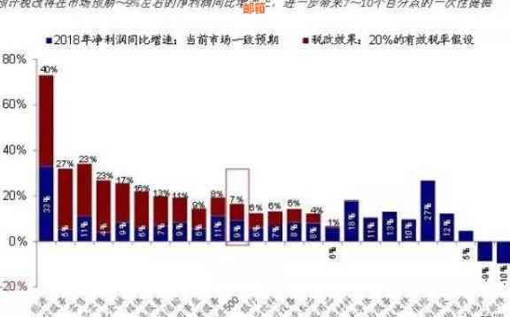 信用卡代还服务存在哪些潜在风险？