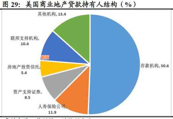 信用卡代还服务存在哪些潜在风险？