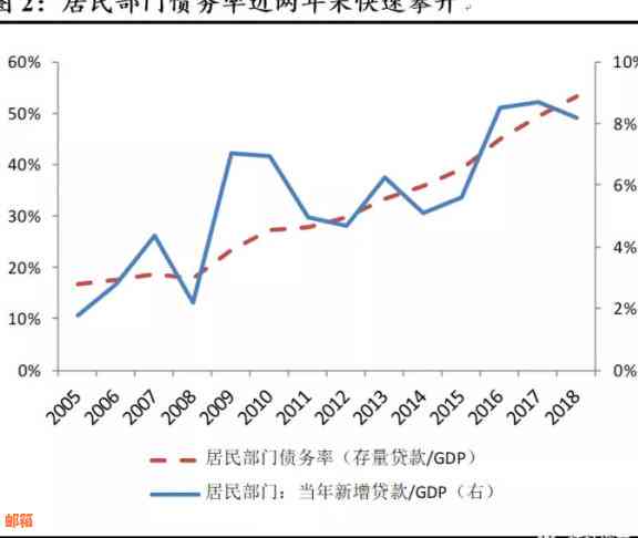 信用卡代还服务存在哪些潜在风险？