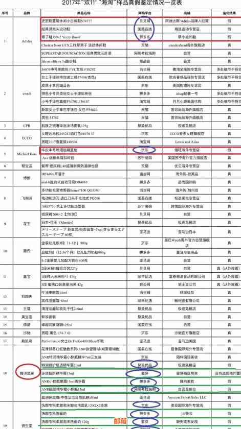 信用卡还款代收费用：合法性与操作风险全解析