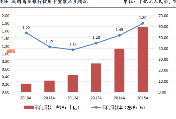 替人还信用卡的怎么赚钱：风险、合法性和盈利方式解析