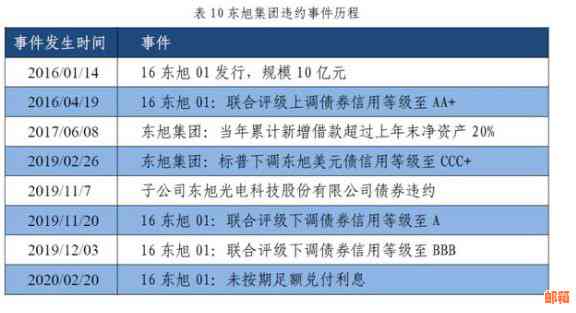 替人还信用卡的怎么赚钱：风险、合法性和盈利方式解析