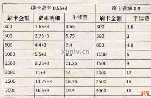 替人还信用卡手续费多少