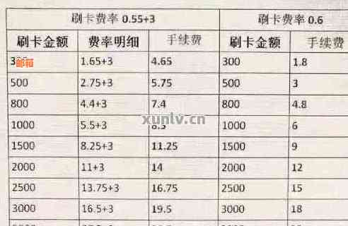 替人还信用卡手续费多少