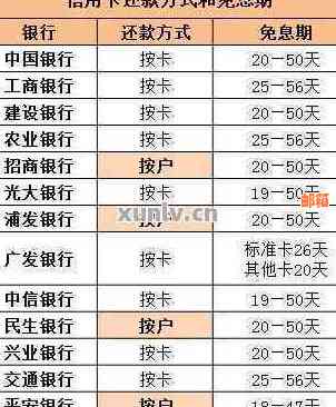 怎么在银行还信用卡：还款方式、期限及注意事项