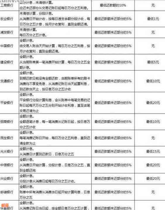 银行实用指南：掌握信用卡还款全方位信息