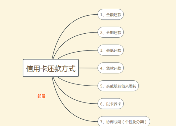 全方位指南：如何有效管理信用卡还款，包括常见支付方式和还款策略