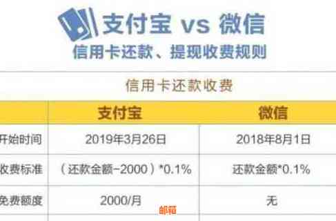 微信全额还款信用卡：操作步骤与免费额度获取