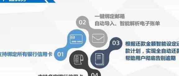 智能信用卡管理解决方案：安全便捷实现还款